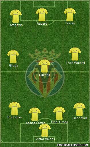 Villarreal C.F., S.A.D. Formation 2011