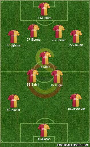 Galatasaray SK Formation 2011