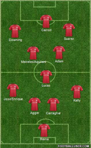 Liverpool Formation 2011