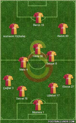 Galatasaray SK Formation 2011