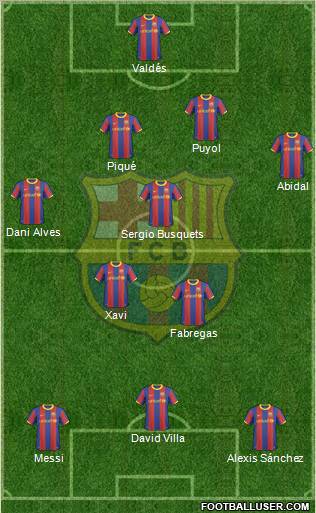 F.C. Barcelona 4-3-3 football formation