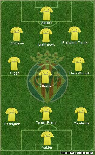 Villarreal C.F., S.A.D. Formation 2011