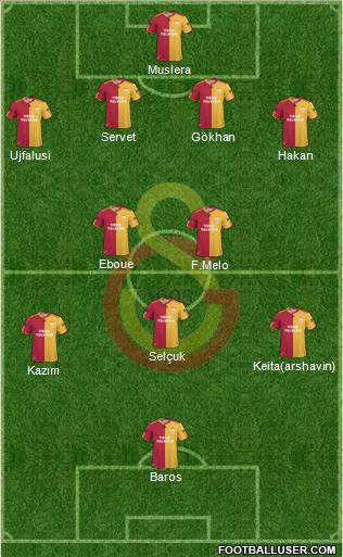 Galatasaray SK Formation 2011
