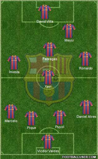 F.C. Barcelona Formation 2011