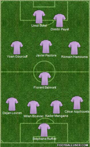 Dream Team Formation 2011