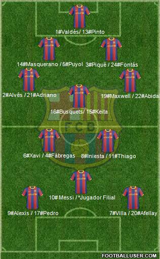 F.C. Barcelona Formation 2011