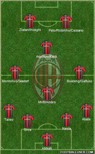 A.C. Milan Formation 2011
