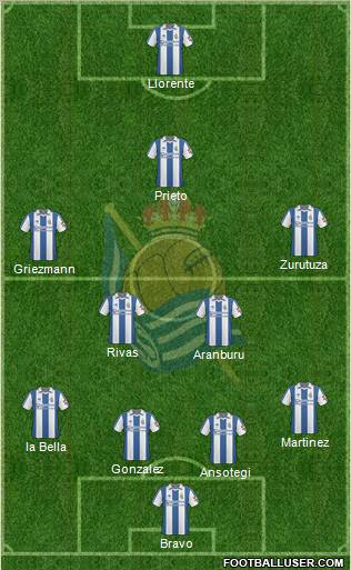 Real Sociedad S.A.D. Formation 2011