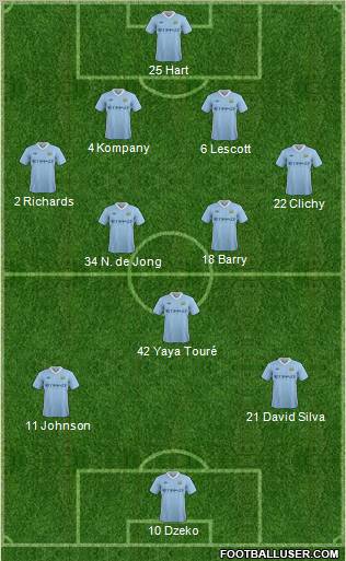 Manchester City Formation 2011
