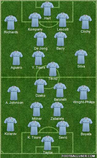 Manchester City Formation 2011