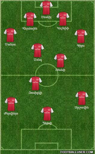 Arsenal Formation 2011