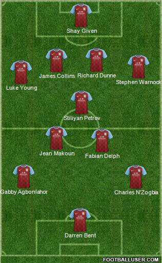 Aston Villa Formation 2011