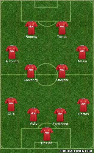 Manchester United Formation 2011