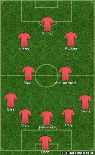 Fifa Team Formation 2011