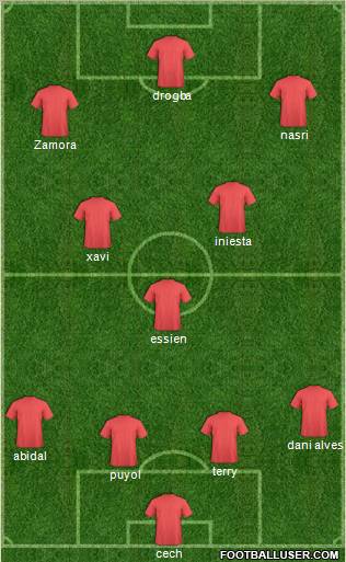 Dream Team Formation 2011