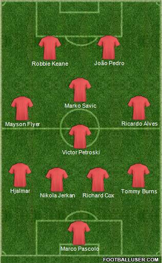 Football Manager Team Formation 2011