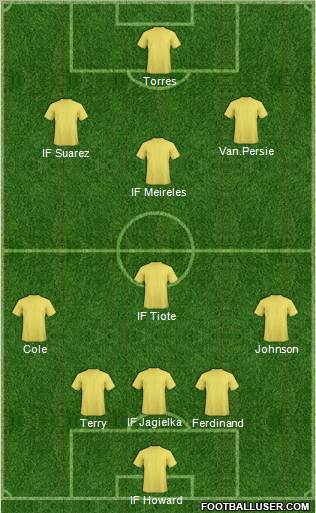 Fifa Team Formation 2011