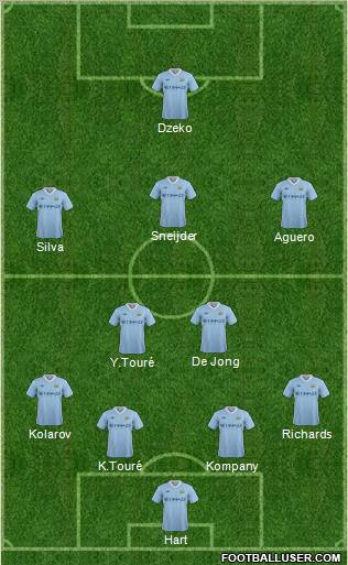 Manchester City Formation 2011