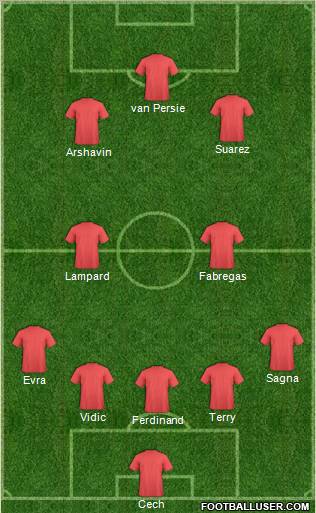 Fifa Team Formation 2011