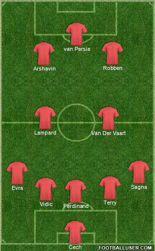 Fifa Team Formation 2011