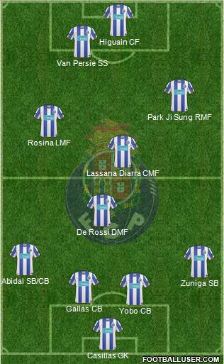 Futebol Clube do Porto - SAD Formation 2011