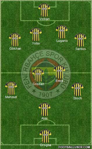 Fenerbahçe SK Formation 2011