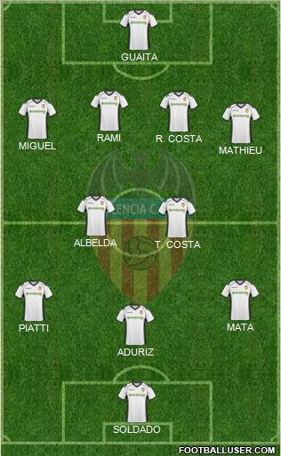 Valencia C.F., S.A.D. Formation 2011