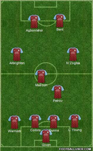 Aston Villa Formation 2011