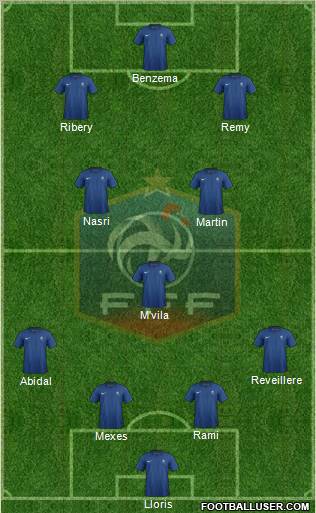 France Formation 2011