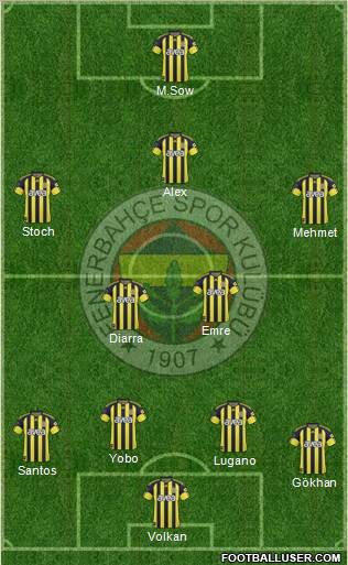 Fenerbahçe SK Formation 2011