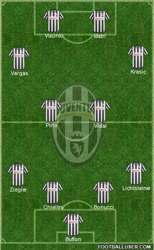 Juventus Formation 2011