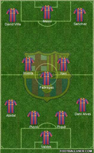 F.C. Barcelona Formation 2011