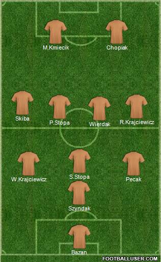 Dream Team Formation 2011