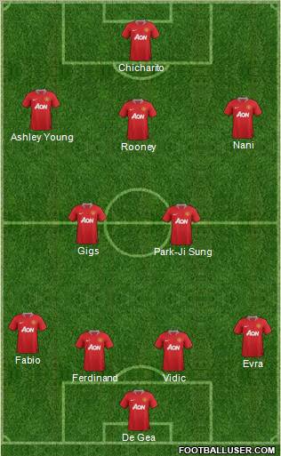 Manchester United Formation 2011