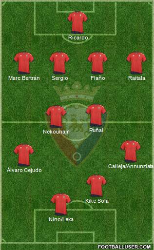 C. At. Osasuna Formation 2011