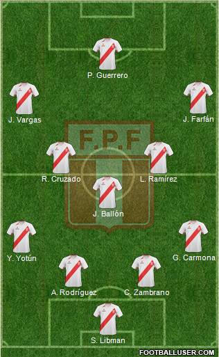 Peru 4-3-3 football formation