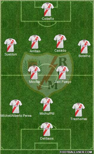 Rayo Vallecano de Madrid S.A.D. Formation 2011