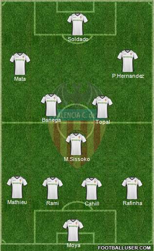 Valencia C.F., S.A.D. Formation 2011