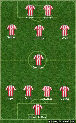 Atlético Madrid B Formation 2011