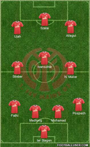 1.FSV Mainz 05 Formation 2011