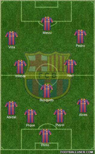 F.C. Barcelona Formation 2011