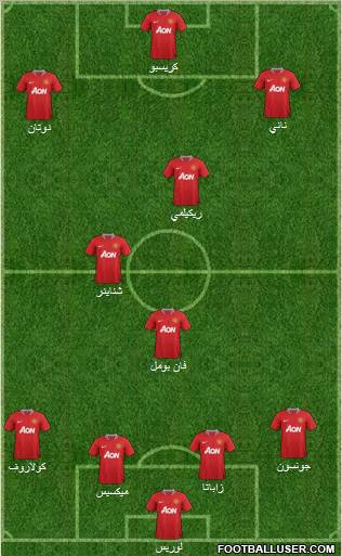 Manchester United Formation 2011