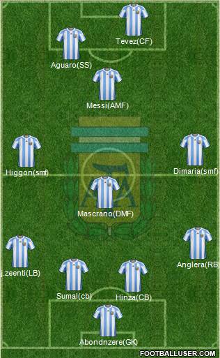 Argentina Formation 2011