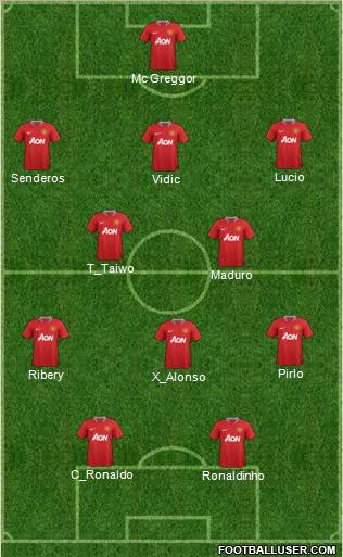 Manchester United Formation 2011