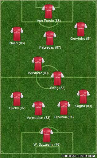 Arsenal Formation 2011