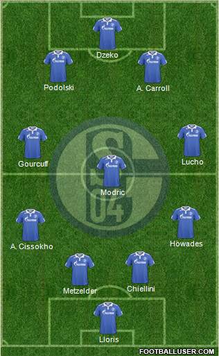 FC Schalke 04 Formation 2011