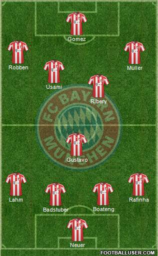 FC Bayern München Formation 2011