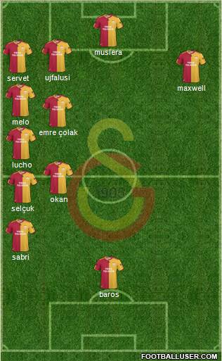 Galatasaray SK Formation 2011