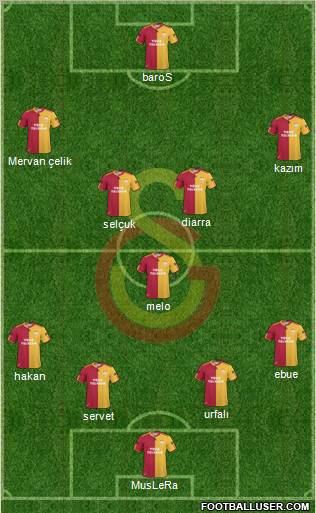 Galatasaray SK Formation 2011