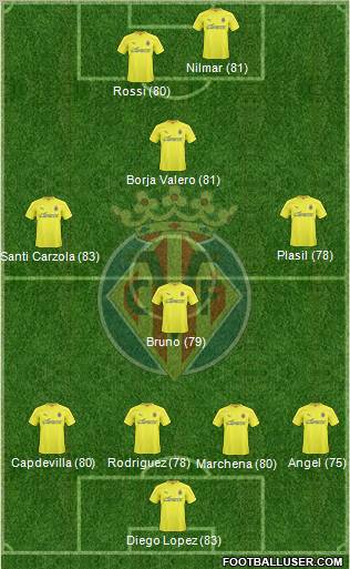 Villarreal C.F., S.A.D. Formation 2011